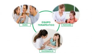 Equipo terapéutico Consultorio Psicológico Psicolife