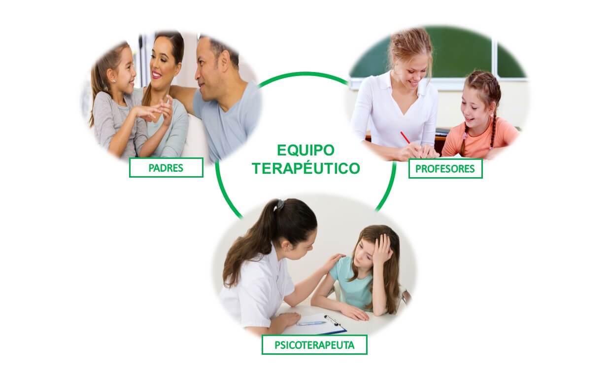 EQUIPO TERAPEUTICO